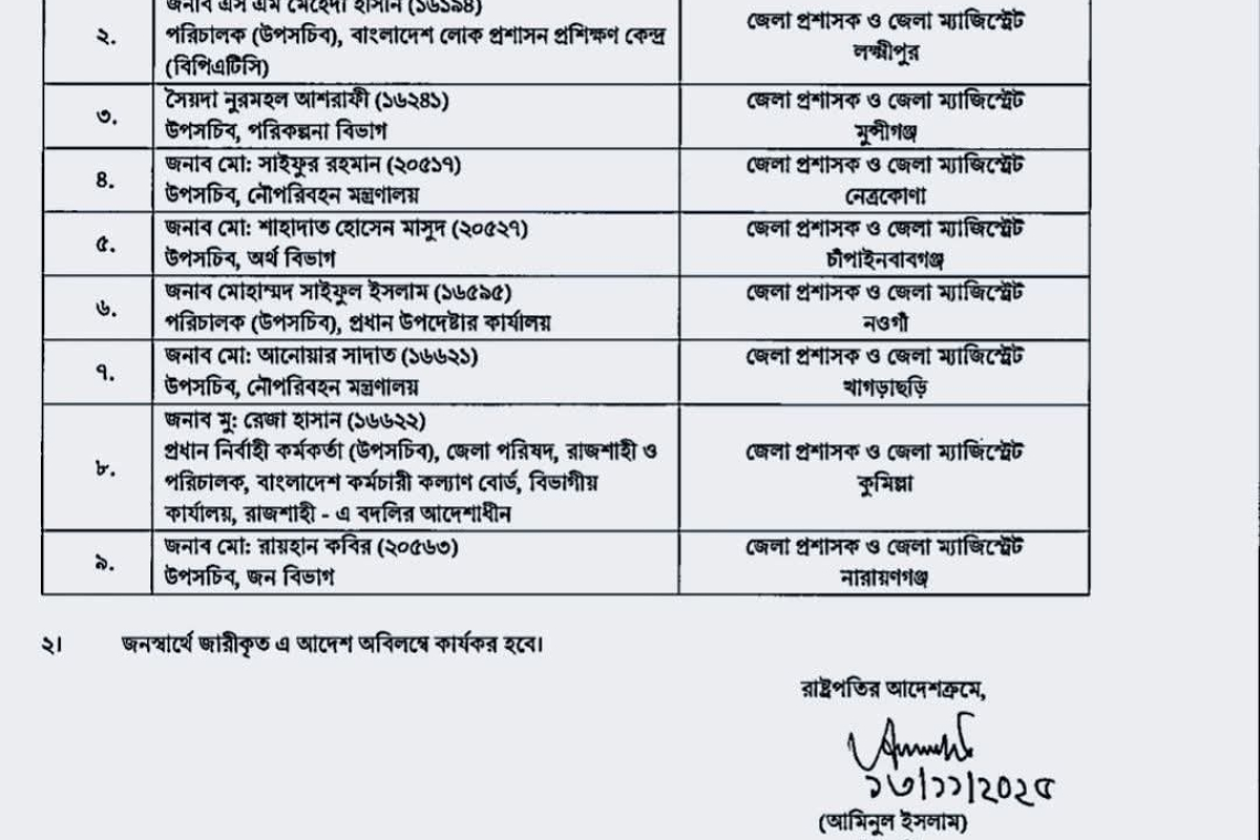 চাঁপাইনবাবগঞ্জসহ আট জেলা প্রশাসককে প্রত্যাহার, নতুন পদে পদায়ন