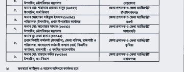 চাঁপাইনবাবগঞ্জসহ আট জেলা প্রশাসককে প্রত্যাহার, নতুন পদে পদায়ন