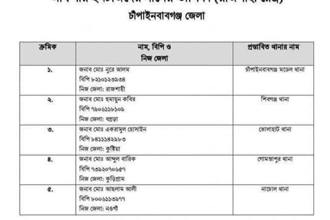 চাঁপাইনবাবগঞ্জ জেলায় পাঁচটি থানায় লটারির মাধ্যমে নতুন ওসি নিয়োগ 