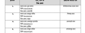 চাঁপাইনবাবগঞ্জ জেলায় পাঁচটি থানায় লটারির মাধ্যমে নতুন ওসি নিয়োগ 